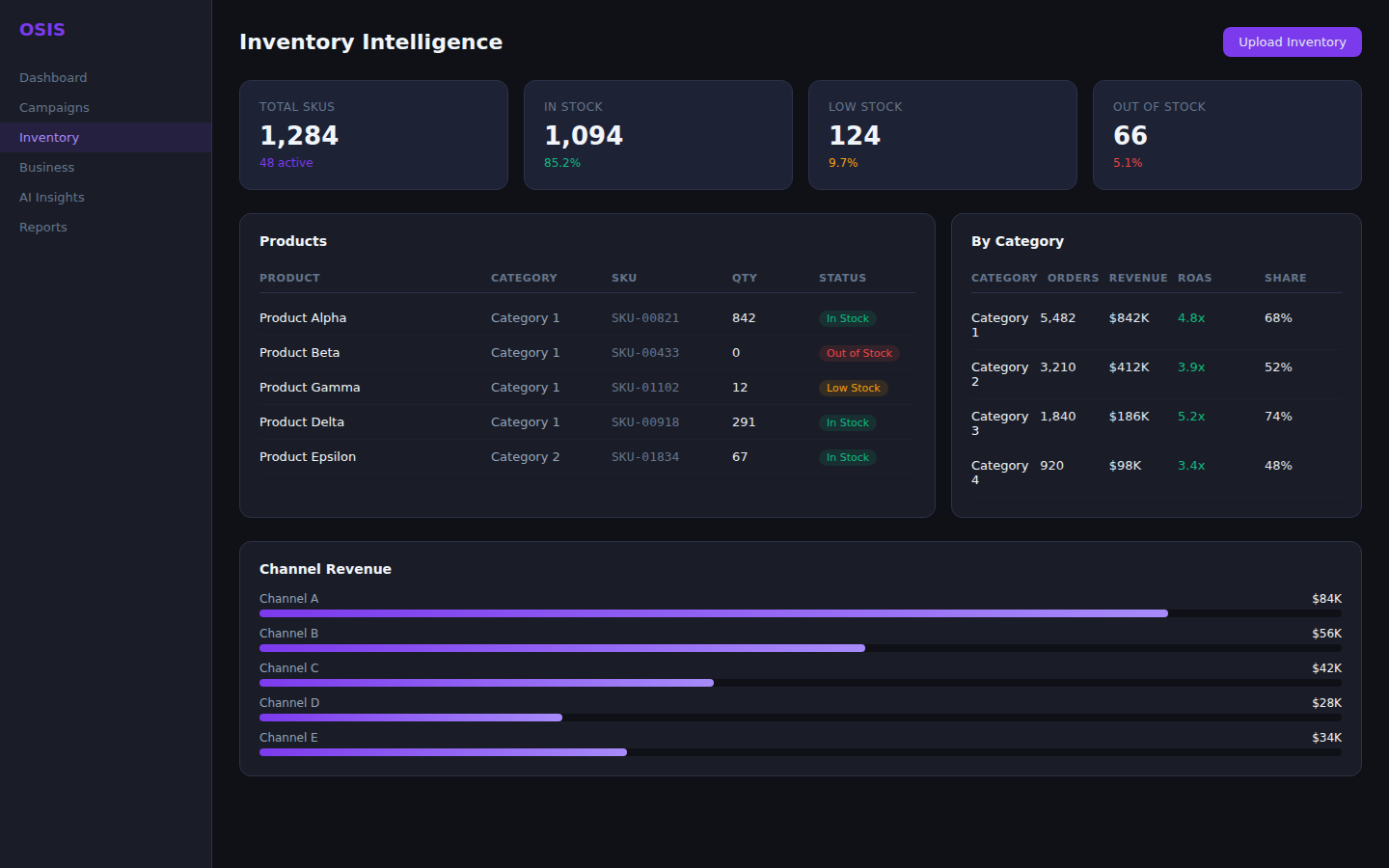Inventory Intelligence